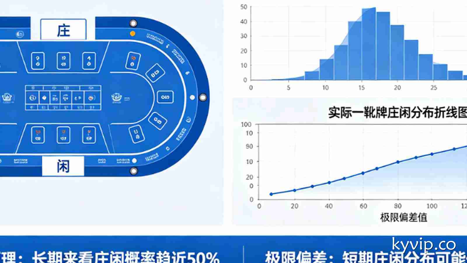百家乐“大数回归”：解析一靴牌中庄闲分布的极限偏差。