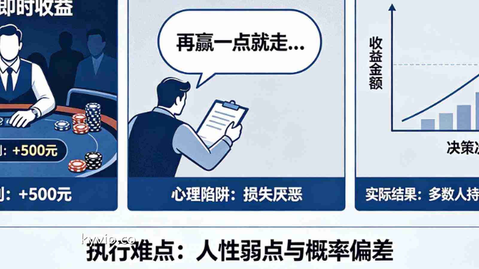 为什么说“小赢就走”是世界上最难执行的博彩指令？
