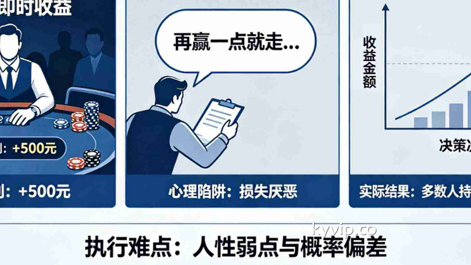为什么说“小赢就走”是世界上最难执行的博彩指令？